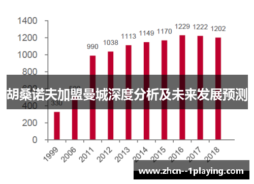 胡桑诺夫加盟曼城深度分析及未来发展预测