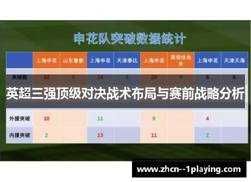 英超三强顶级对决战术布局与赛前战略分析