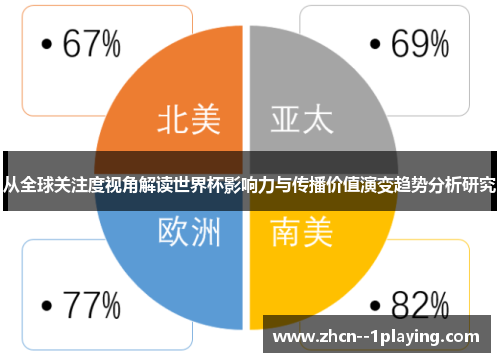 从全球关注度视角解读世界杯影响力与传播价值演变趋势分析研究