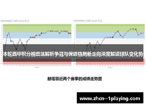 本轮西甲积分榜震荡解析争冠与保级格局新走向深度解读球队变化势