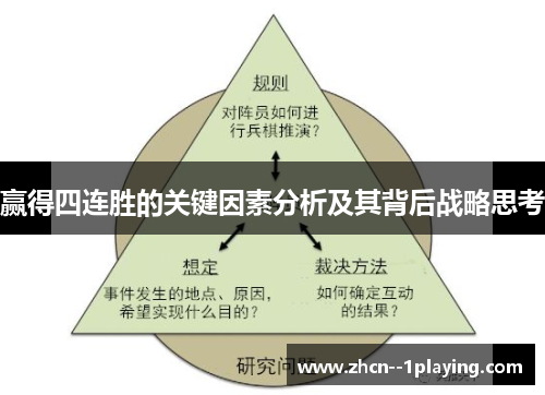 赢得四连胜的关键因素分析及其背后战略思考
