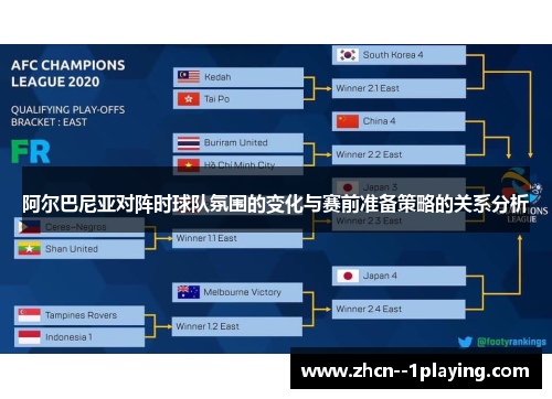 阿尔巴尼亚对阵时球队氛围的变化与赛前准备策略的关系分析